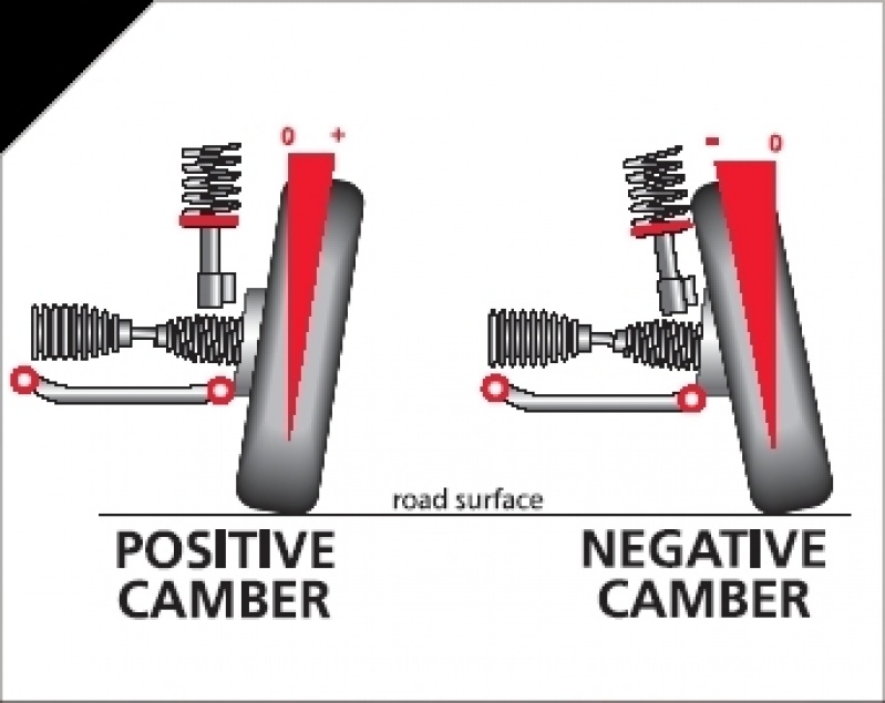 Cambagem Carros Itaim Paulista - Cambagem Carros