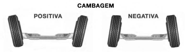 Cambagem de Carros Aricanduva - Cambagem Bmw