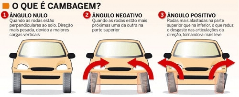 Cambagem de Corsa Preço Glicério - Cambagem Carros