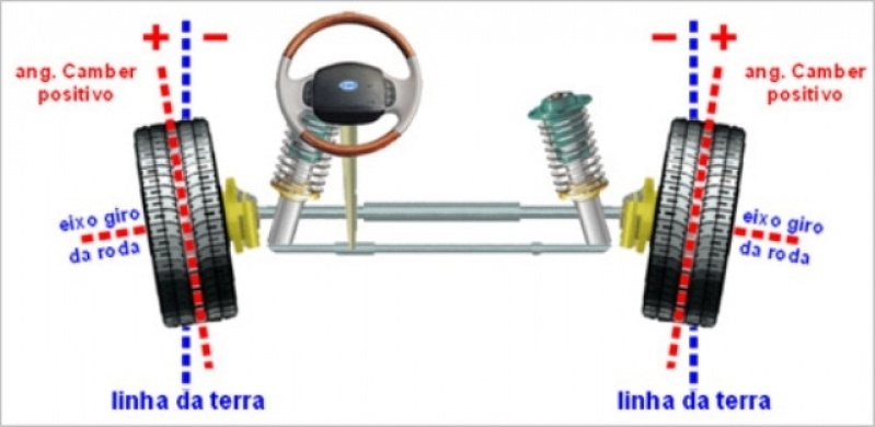 Cambagem de Corsa Valor Jardim Andaraí - Cambagem Corsa