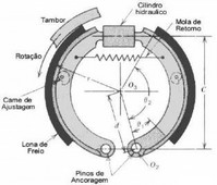 Freios de Carros Jd da Conquista - Freios para Carros Nacionais