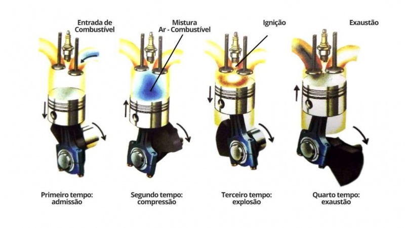 Injeção Eletrônica Carros República - Injeção Eletrônica Veicular