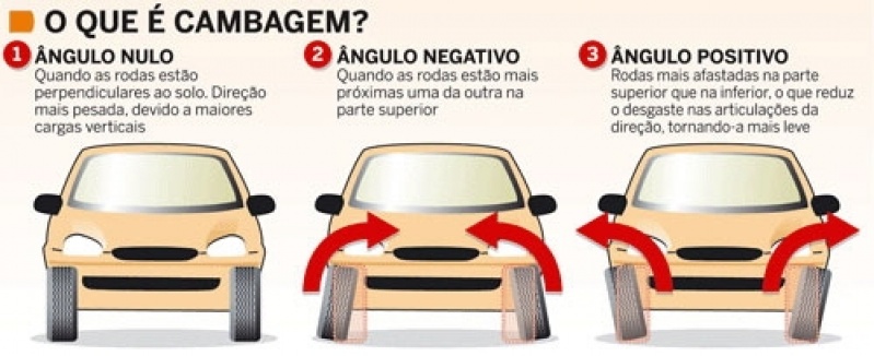 Quanto Custa Cambagem Astra Itaim Paulista - Cambagem de Veículo